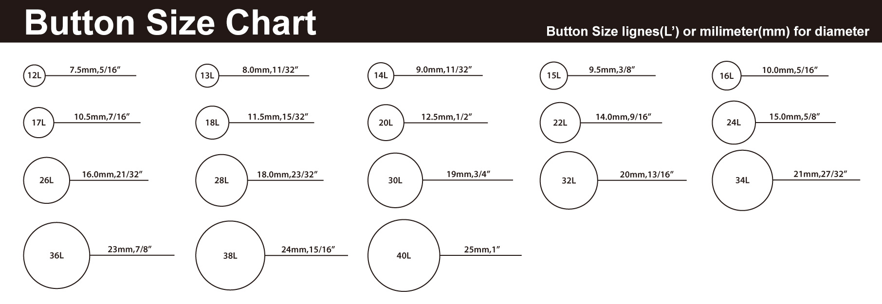 Button Size Chart Faqs Four Brothers Co Ltd