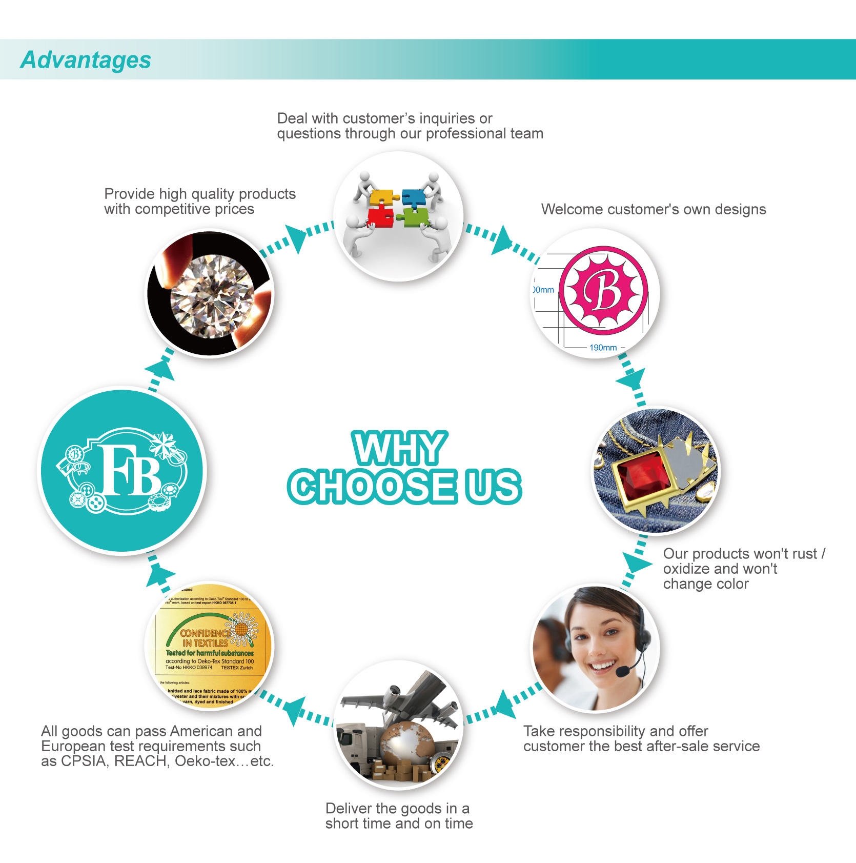 Four Brother's Competitive Advantages